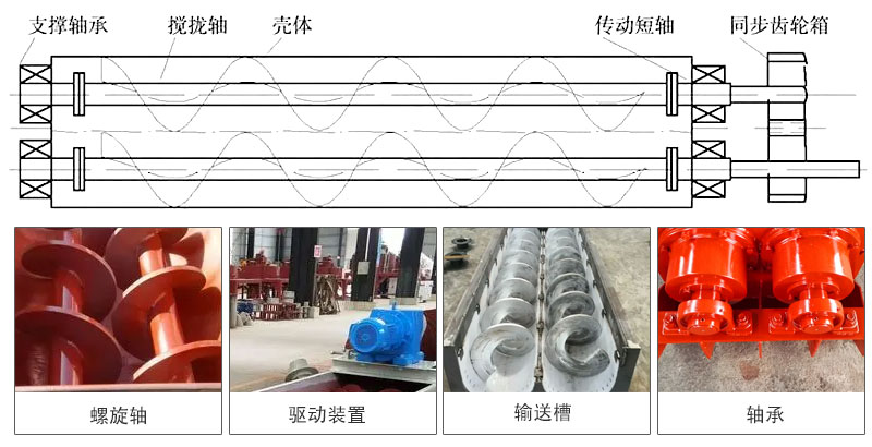 雙軸螺旋輸送機細節展示